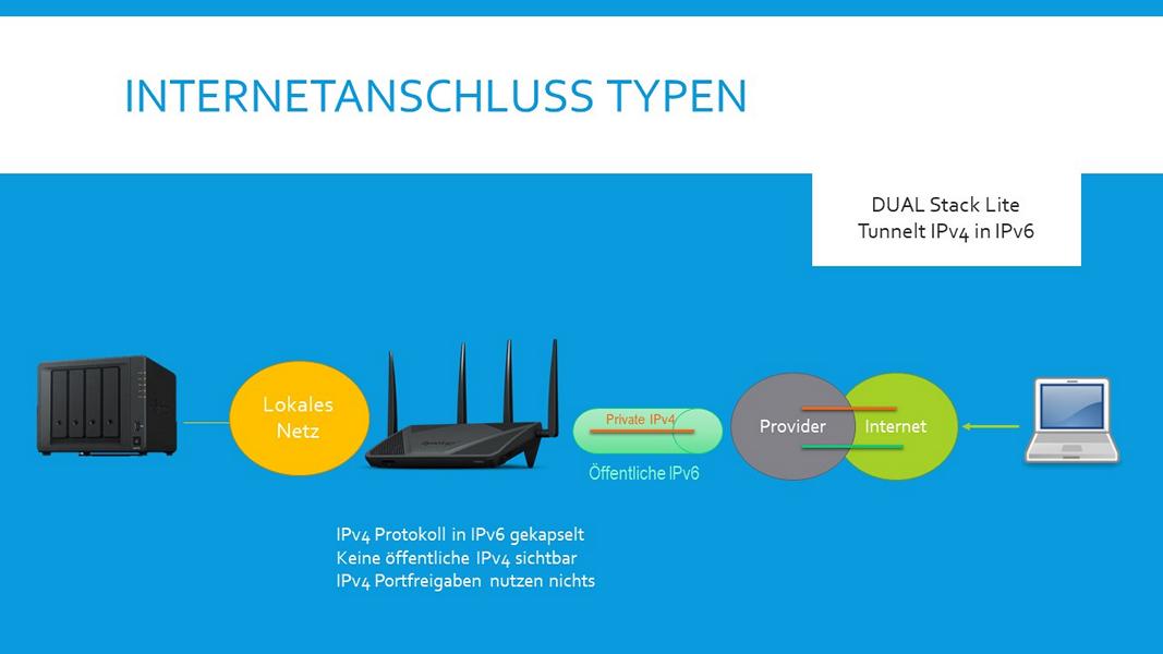 DSL-Lite Anschluss
