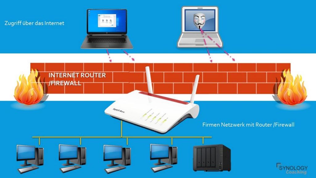 Synology Firewall